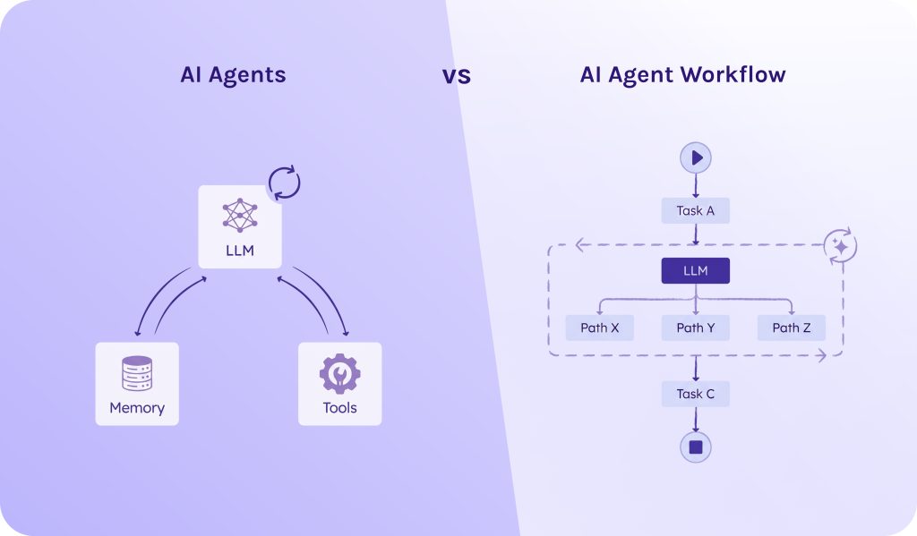 AI Agents vs. AI Agent Workflow