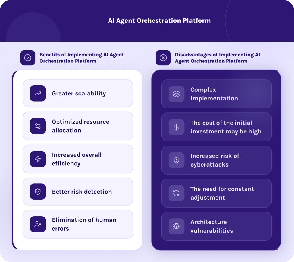 AI agent orchestration platform