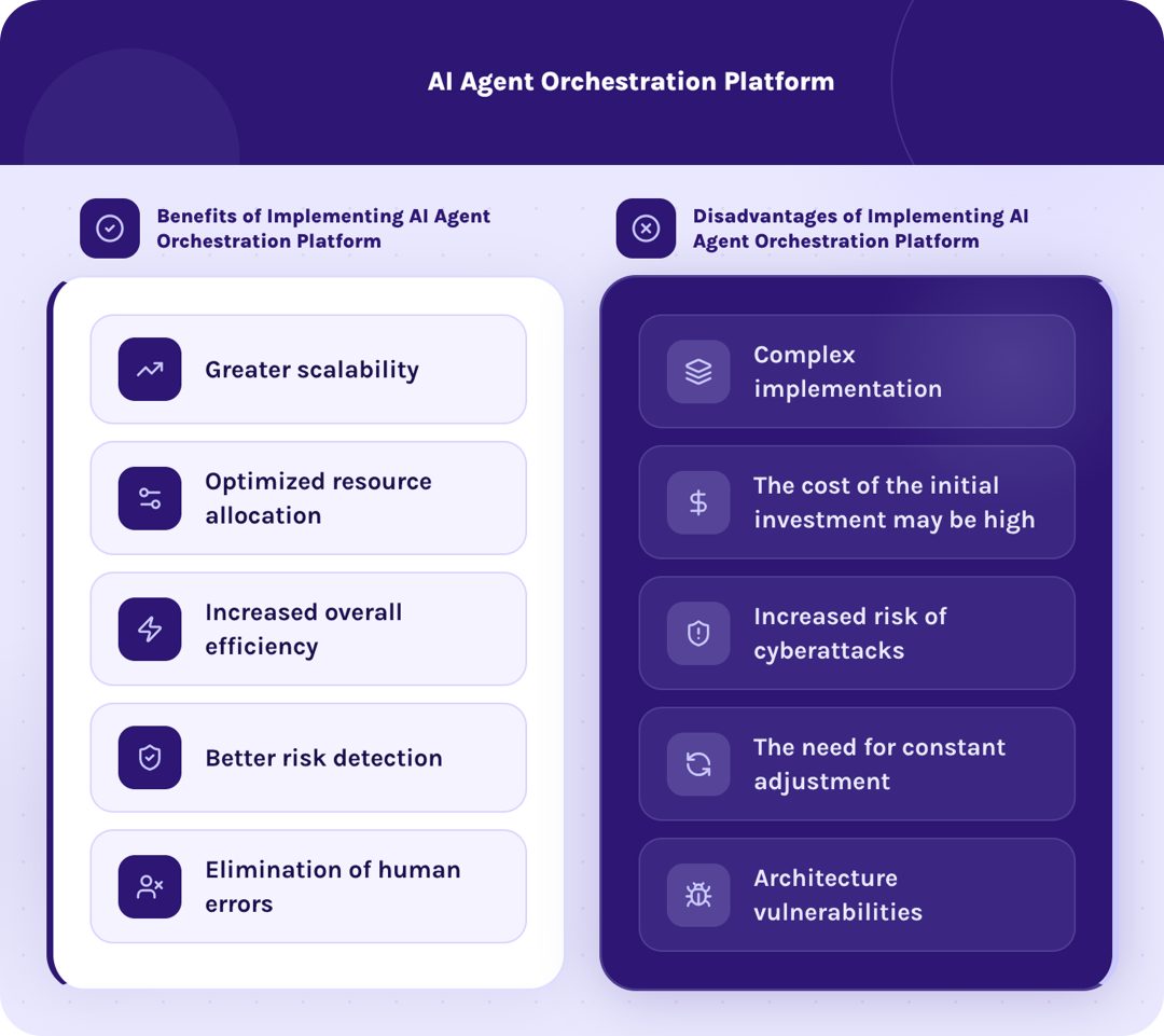Mastering AI Agent Orchestration for Complex Workflows