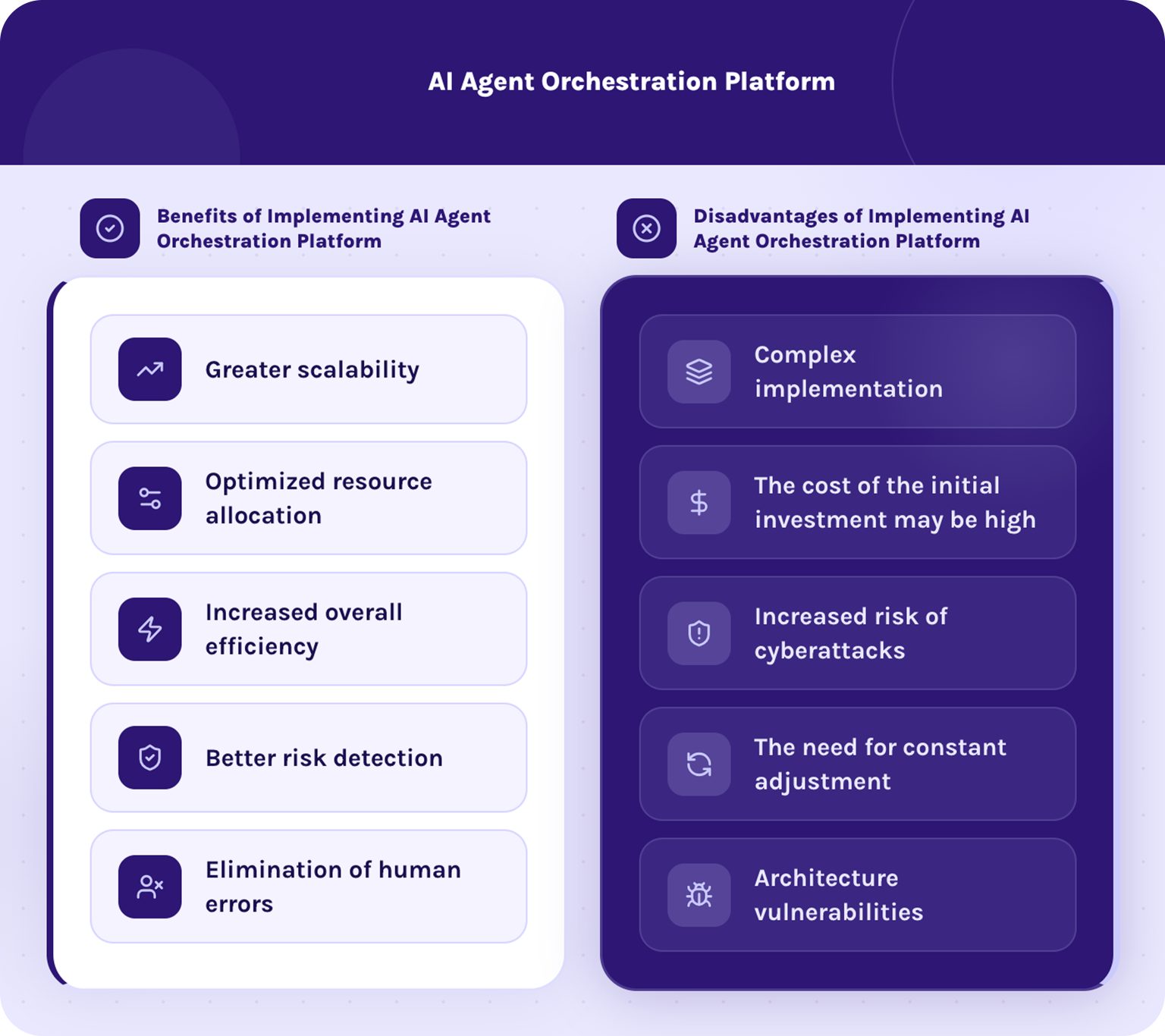 Mastering AI Agent Orchestration for Complex Workflows