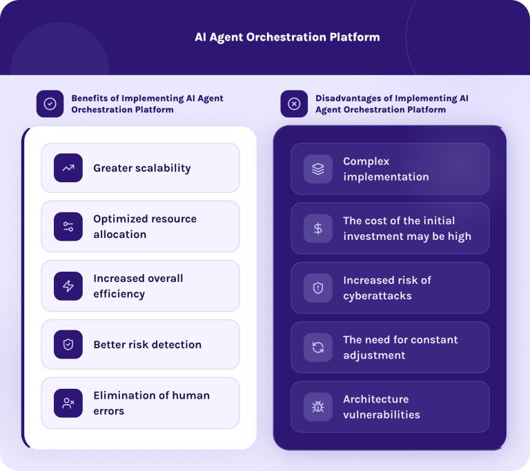 Mastering AI Agent Orchestration for Complex Workflows