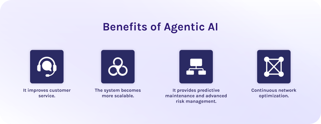 Benefits of Agentic AI in Telecom