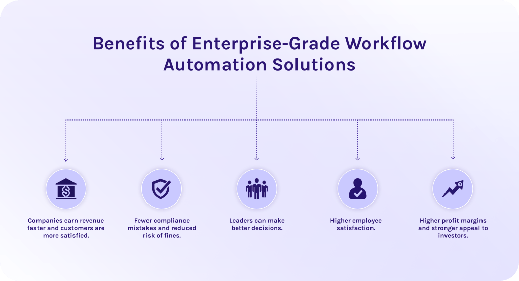 Benefits of Enterprise-Grade Workflow Automation Solutions