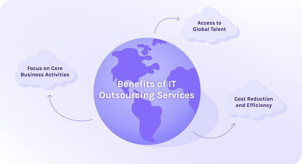 Benefits of IT Outsourcing Services