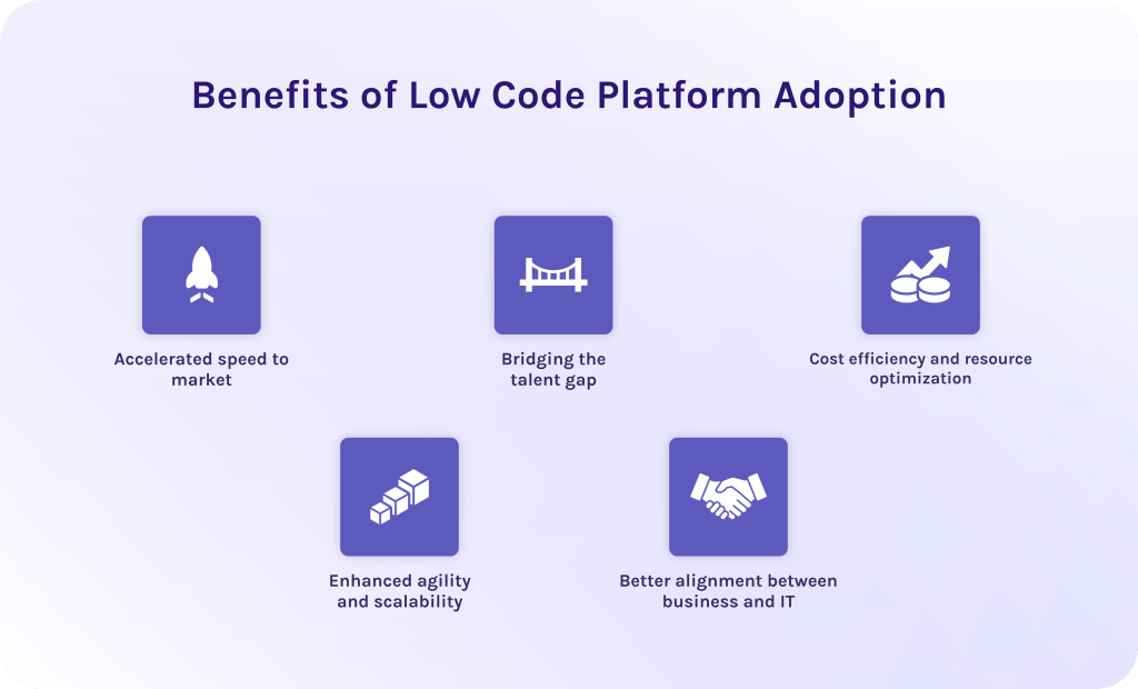 Benefits of Low Code Platform Adoption