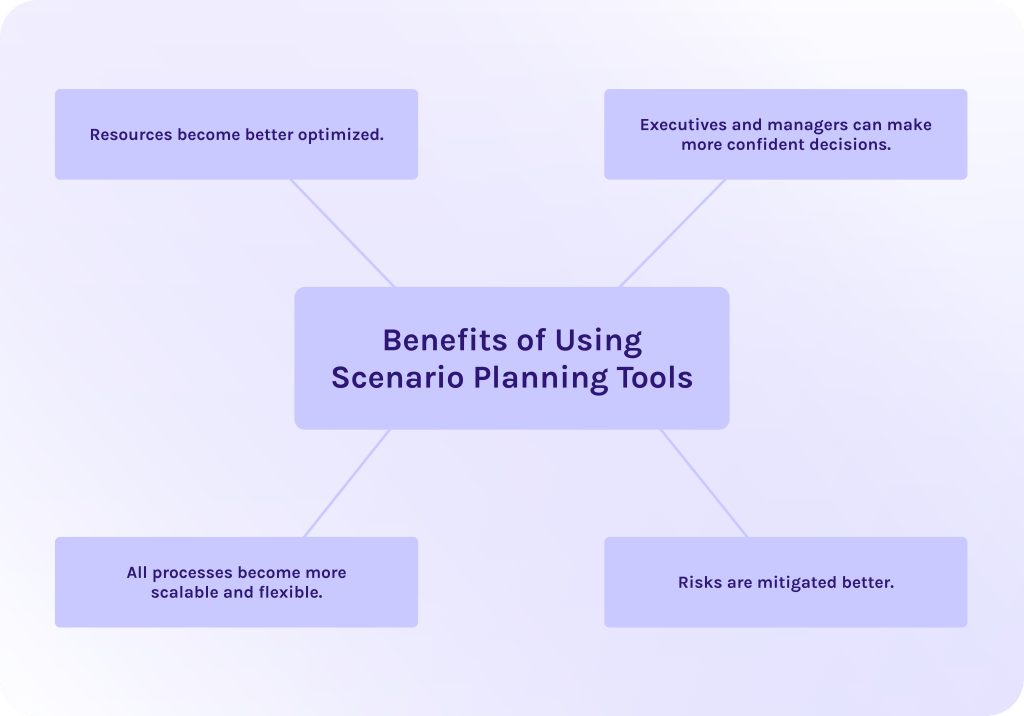 Benefits of Using Scenario Planning Tools