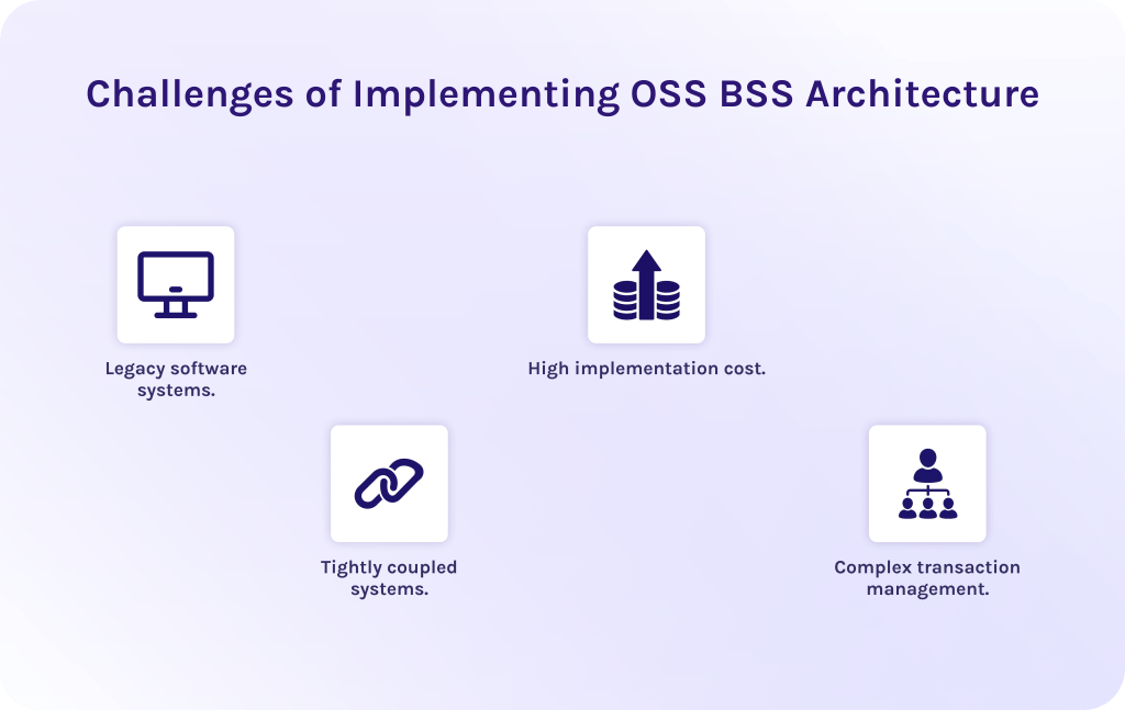 Challenges of Implementing OSS BSS Architecture
