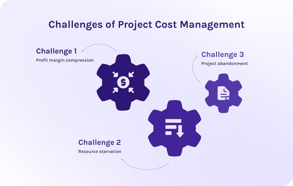 Challenges of Project Cost Management