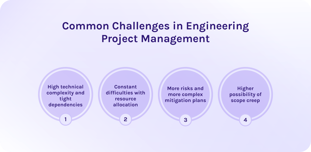 Common Challenges in Engineering Project Management