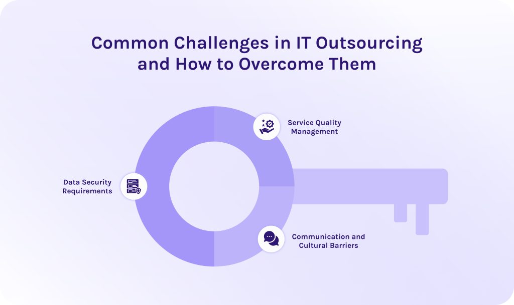 Common Challenges in IT Outsourcing and How to Overcome Them