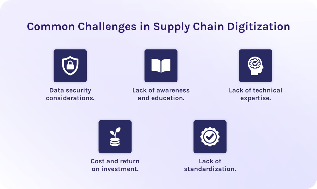 Common Challenges in Supply Chain Digitization