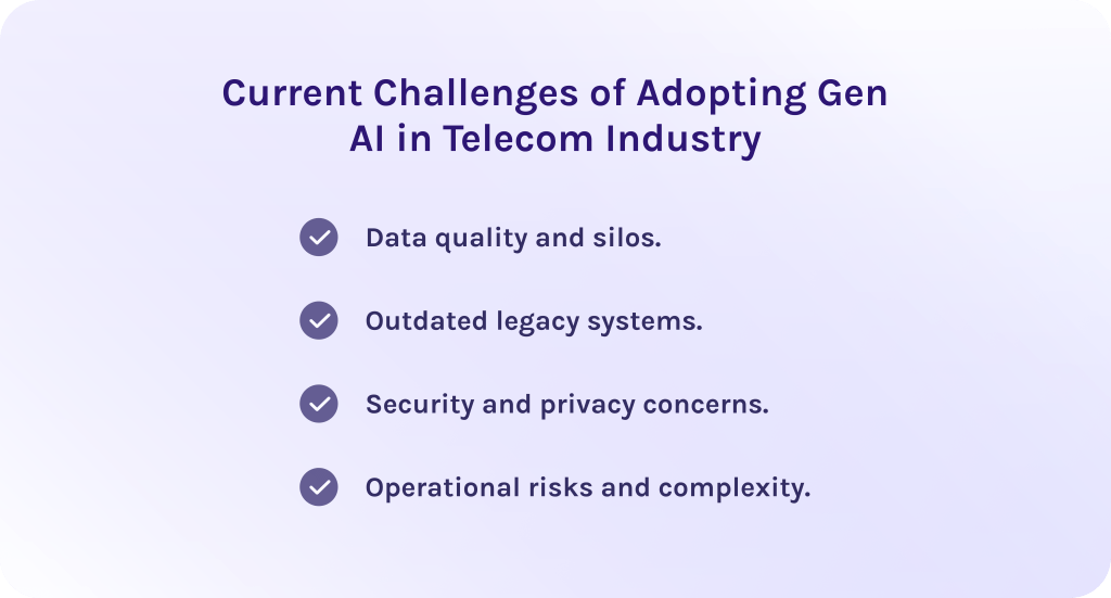 Current Challenges of Adopting Gen AI in Telecom Industry