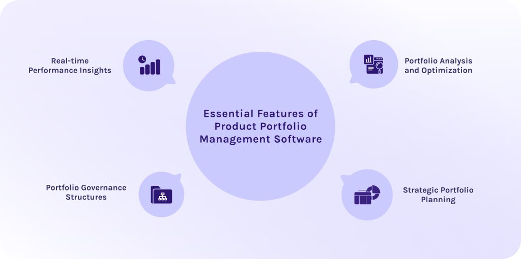 Essential Features of Product Portfolio Management Software