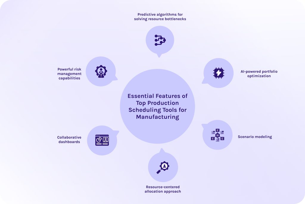 Essential Features of Top Production Scheduling Tools for Manufacturing
