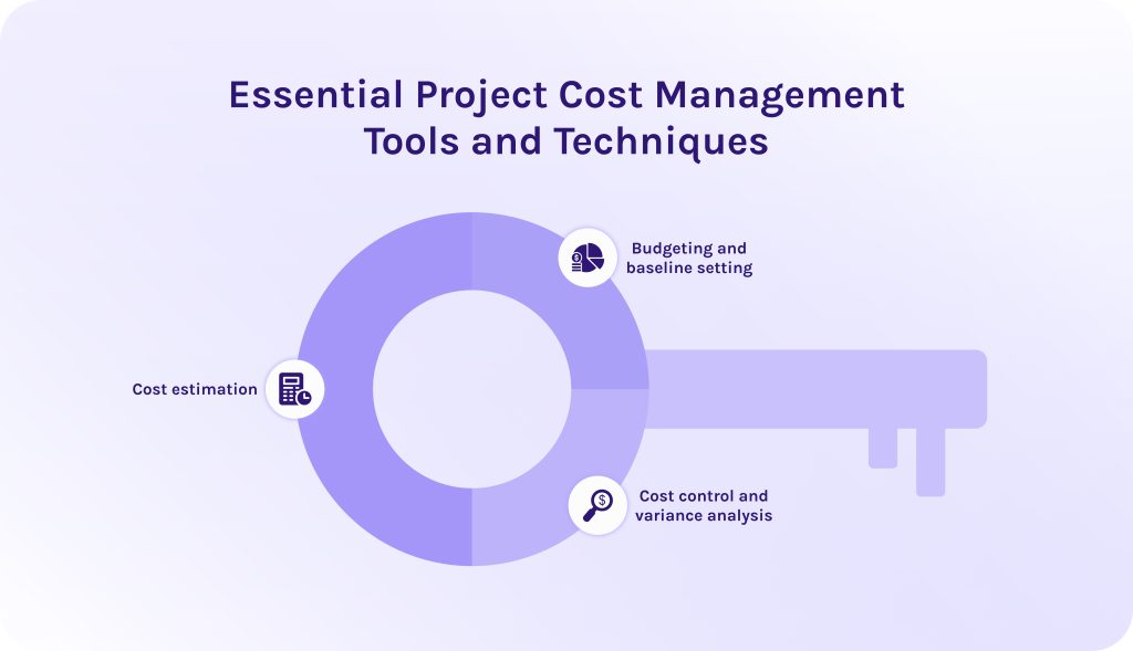 What are essential PCM tools and techniques