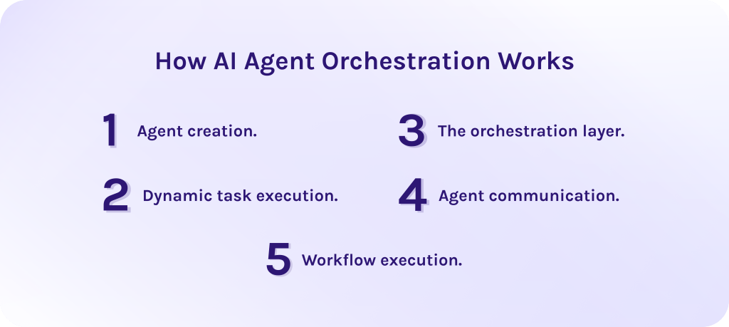 How AI Agent Orchestration Works