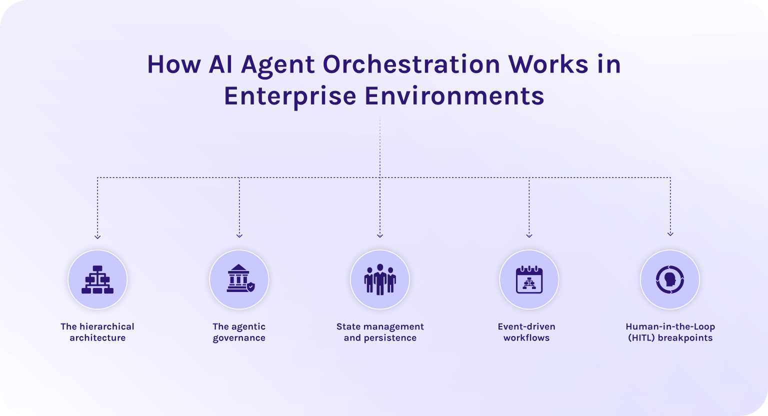 AI Agent Management Platform: A Guide to Enterprise AI Agent ...