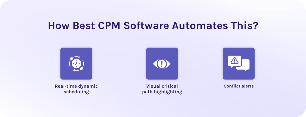 How Best CPM Software Automates This_