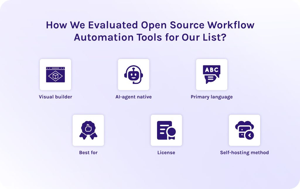 How We Evaluated Open Source Workflow Automation Tools for Our List