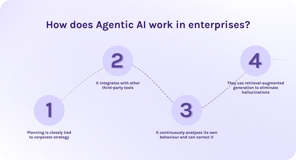 How does agentic AI work in enterprises?