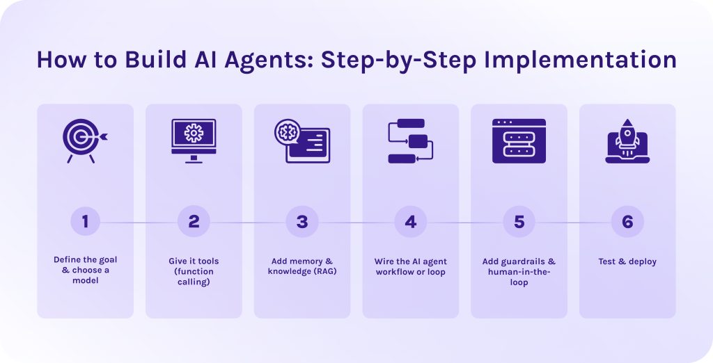 How to Build AI Agents