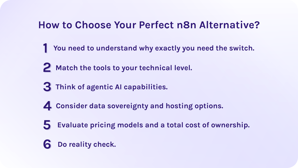 How to Choose Your Perfect n8n Alternative