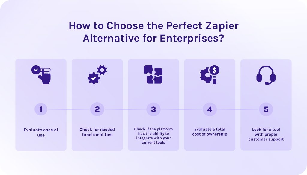 How to Choose the Perfect Zapier Alternative for Enterprises_