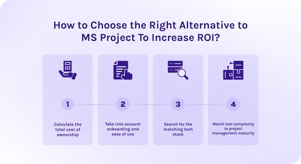 How to Choose the Right Alternative to MS Project To Increase ROI