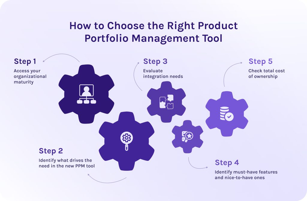 How to Choose the Right Product Portfolio Management Tool