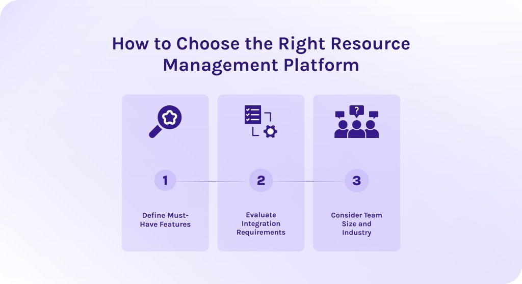 How to Choose the Right Resource Management Platform