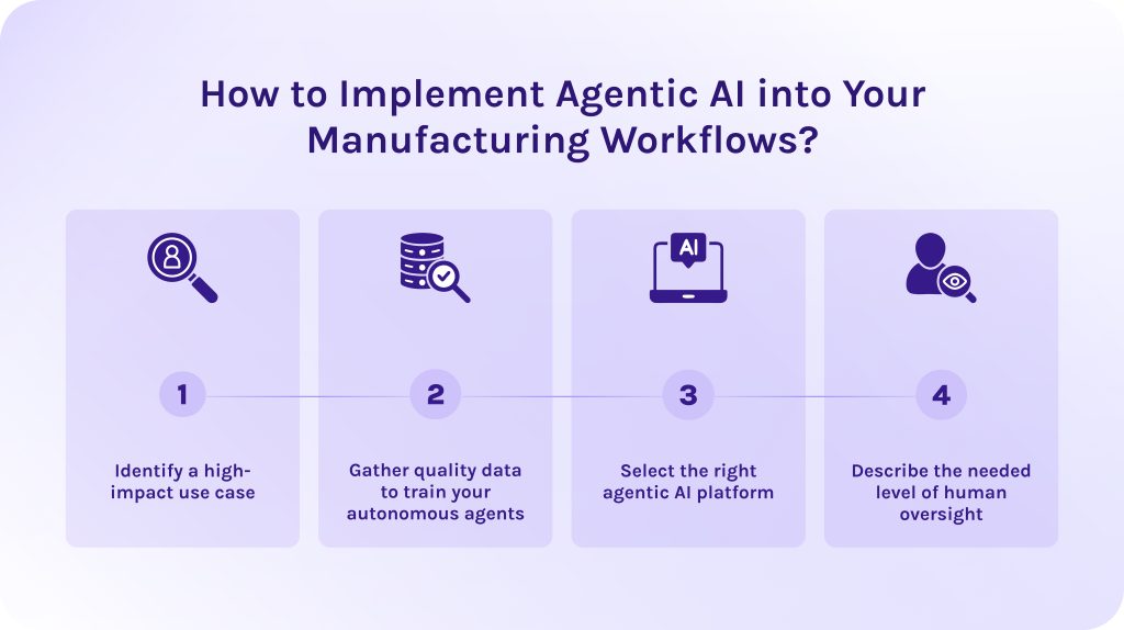 How to Implement Agentic AI into Your Manufacturing Workflows