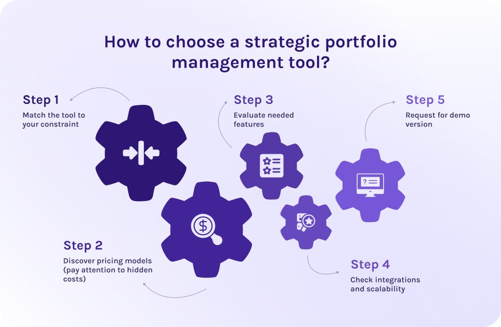 How to choose a strategic portfolio management tool