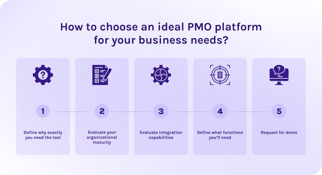 How to choose an ideal PMO platform for your business needs