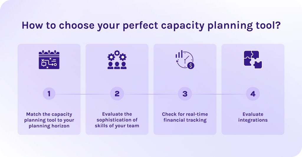 How to choose your perfect capacity planning tool