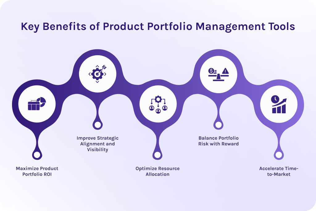 Key Benefits of Product Portfolio Management Tools