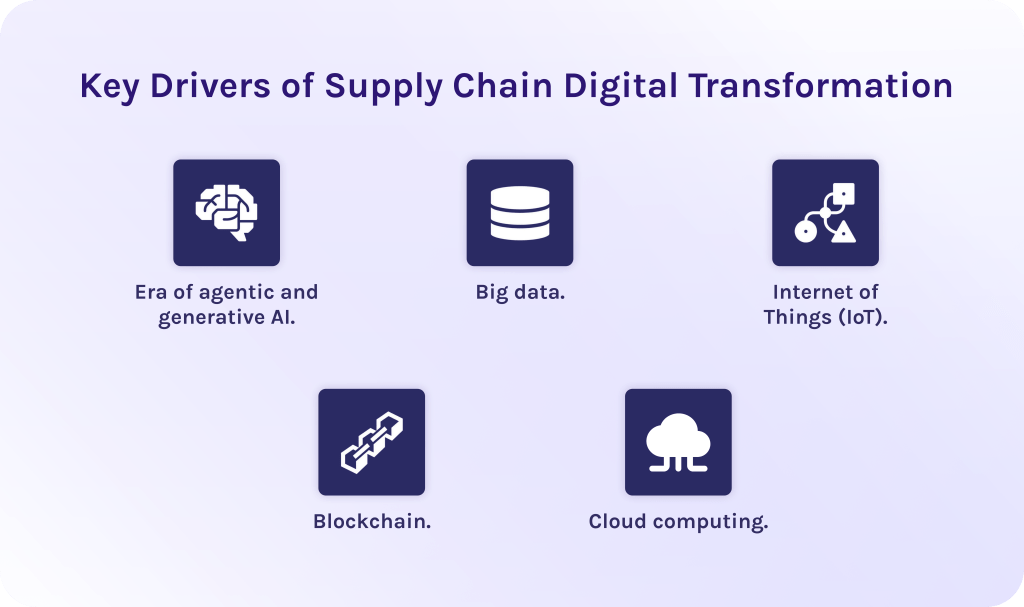 Key Drivers of Supply Chain Digital Transformation