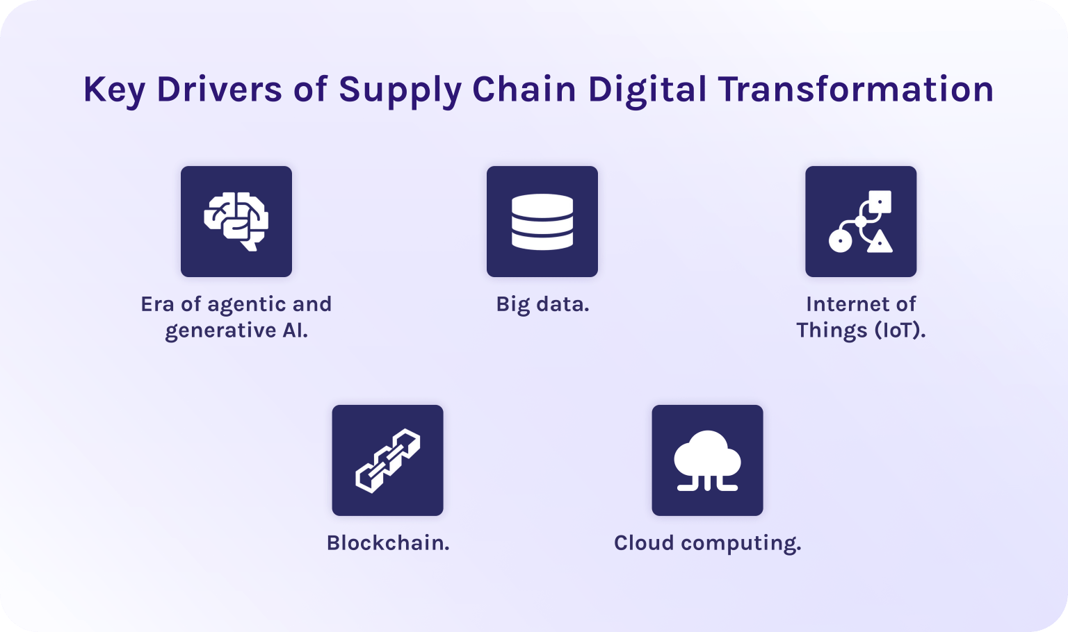 Supply Chain Digital Transformation: Everything You Need to Know