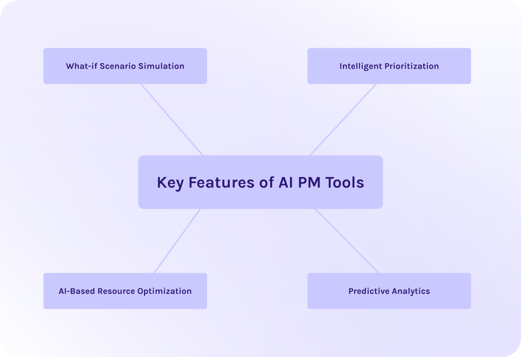 Key Features of AI PM Tools