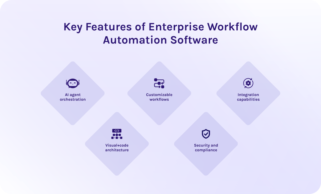 Key Features of Enterprise Workflow Automation Software