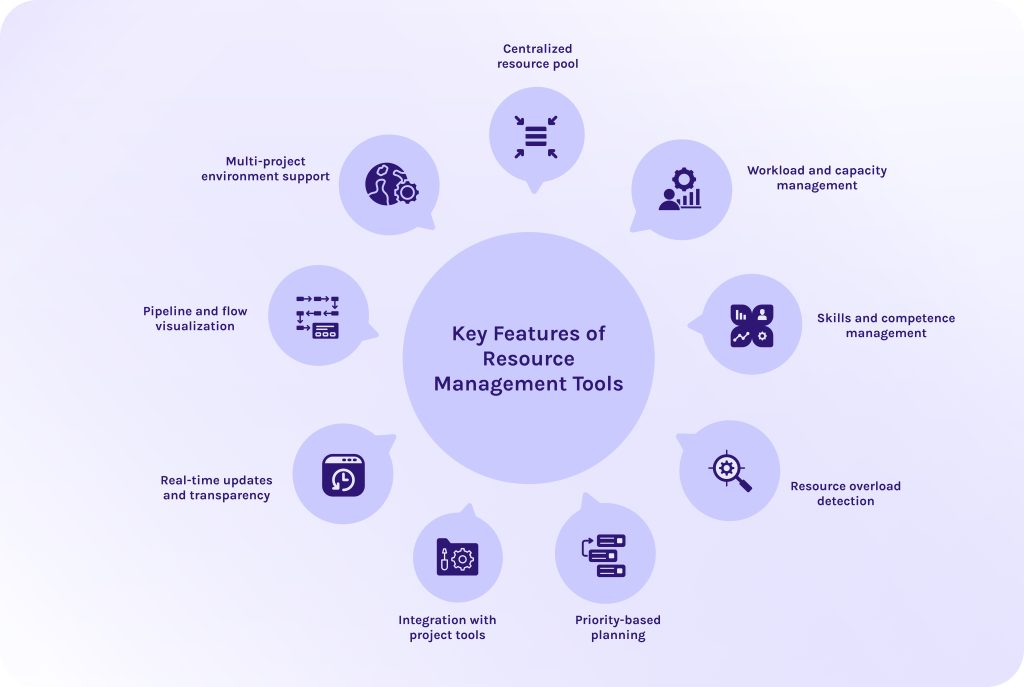 Key Features of Resource Management Tools