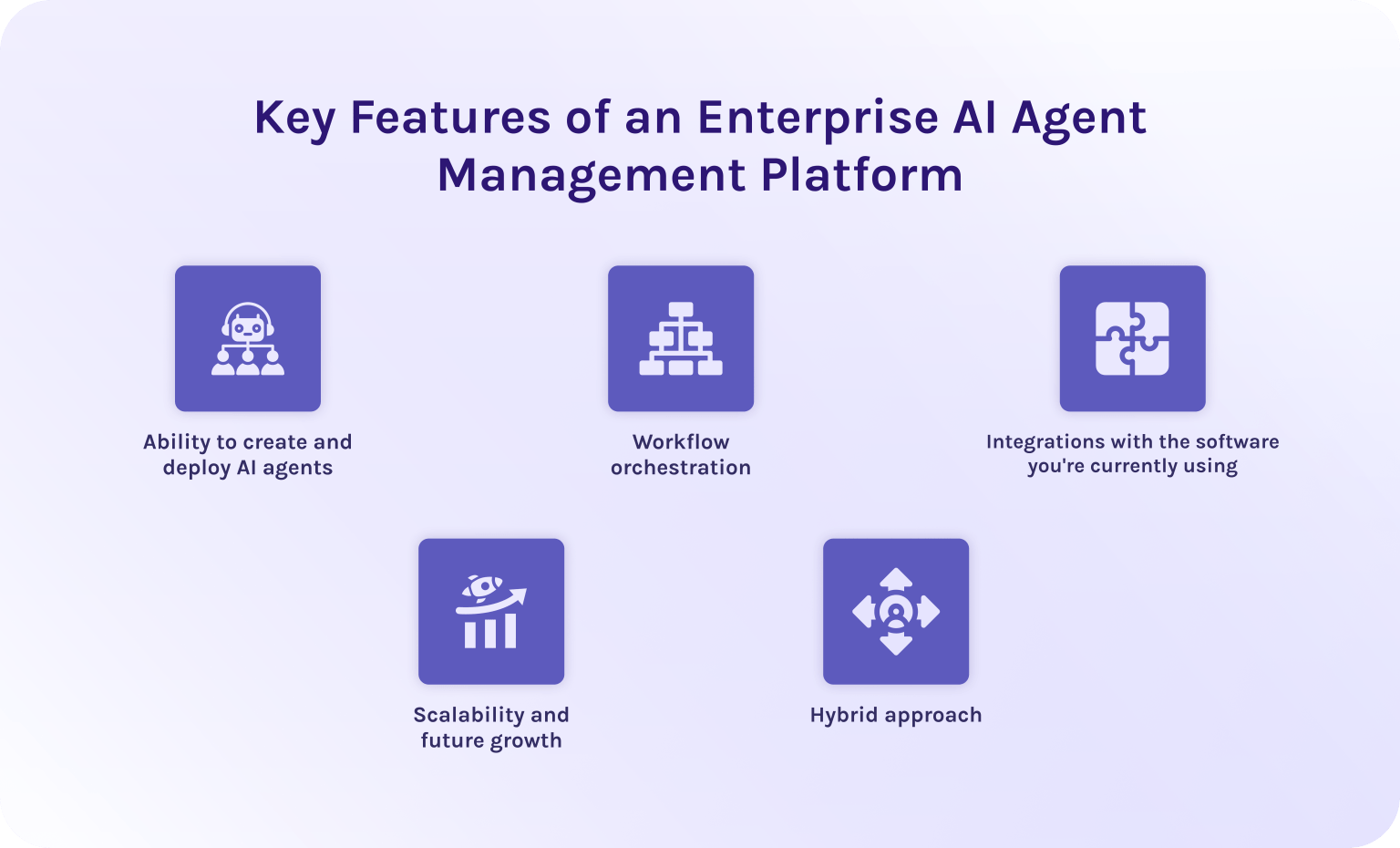 AI Agent Management Platform: A Guide to Enterprise AI Agent ...