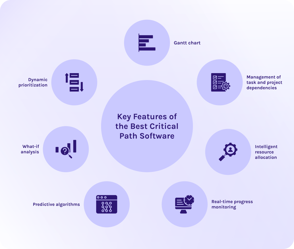 Key Features of the Best Critical Path Software