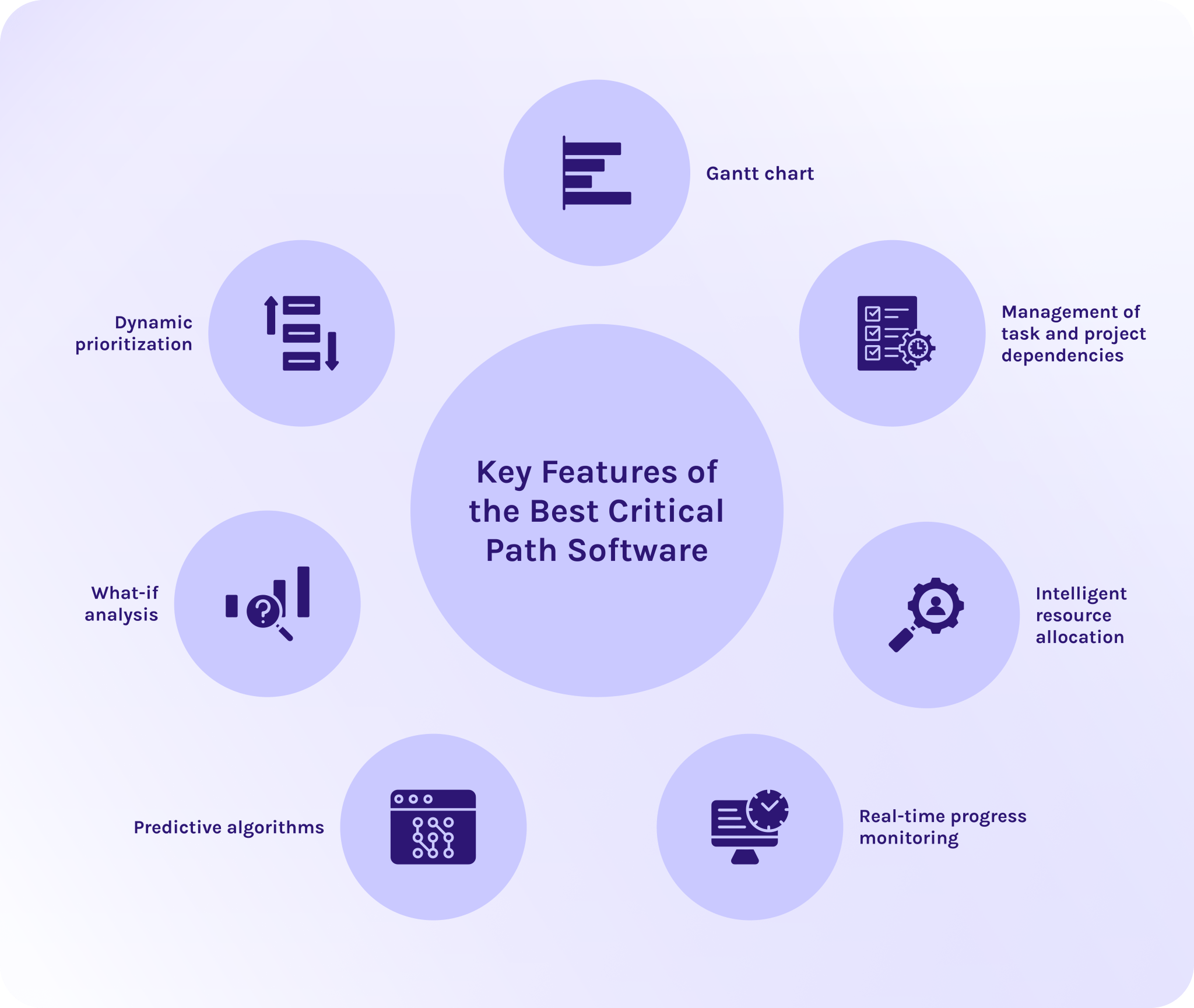 Best Critical Path Software and Modern CPM Tools for Project Management