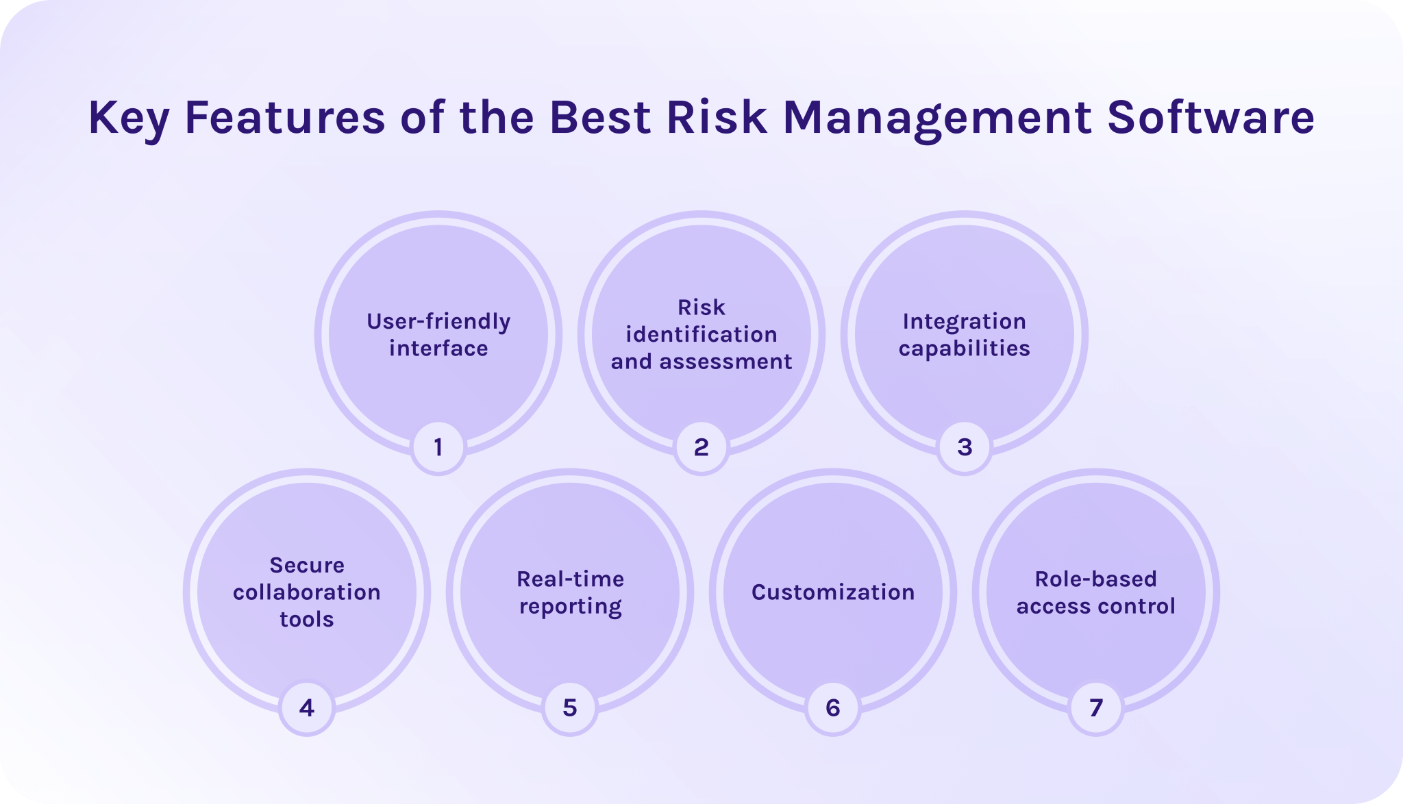 A Guide to the Best Risk Management Software: Top ERM Tools in 2026