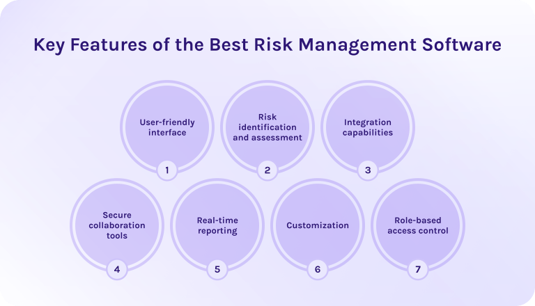 A Guide to the Best Risk Management Software: Top ERM Tools in 2026