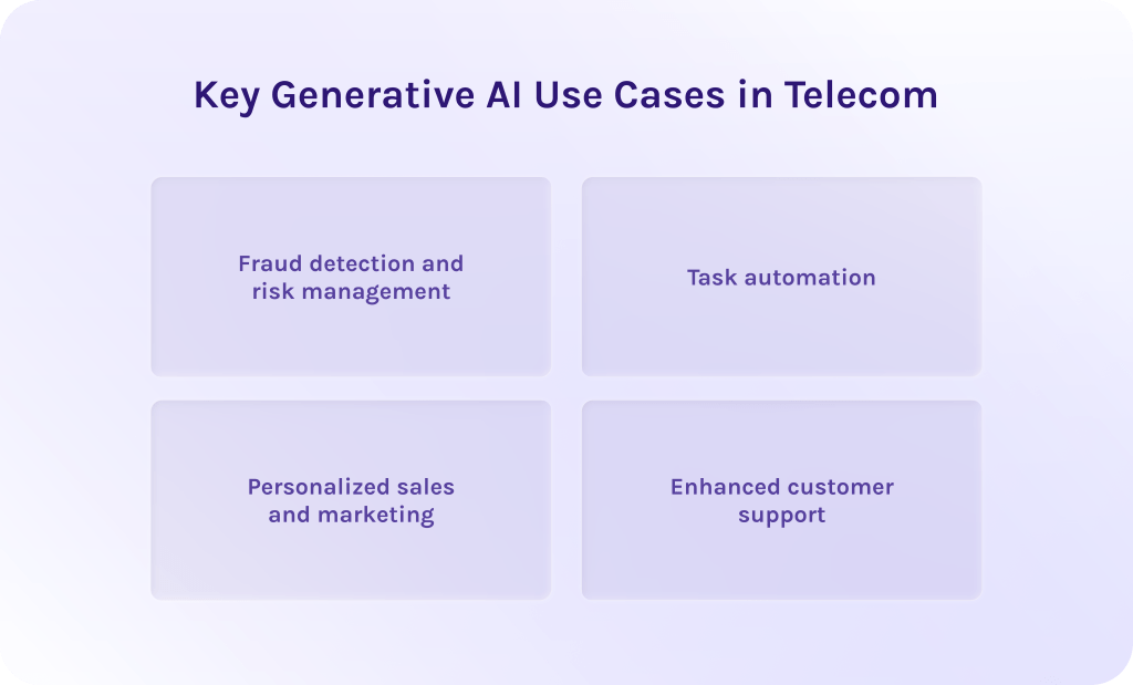 Key Generative AI Use Cases in Telecom