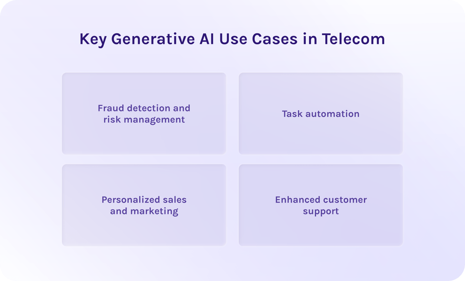 How Generative AI in Telecom is Revolutionizing Industry in 2026