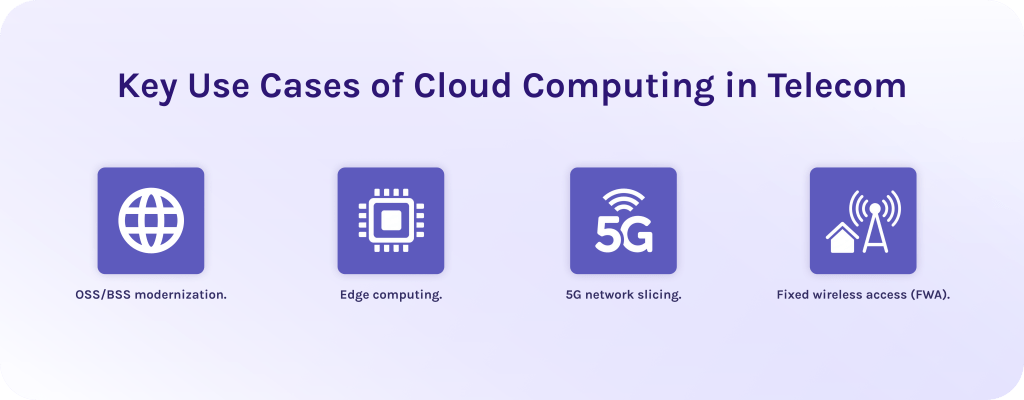 Key Use Cases of Cloud Computing in Telecom