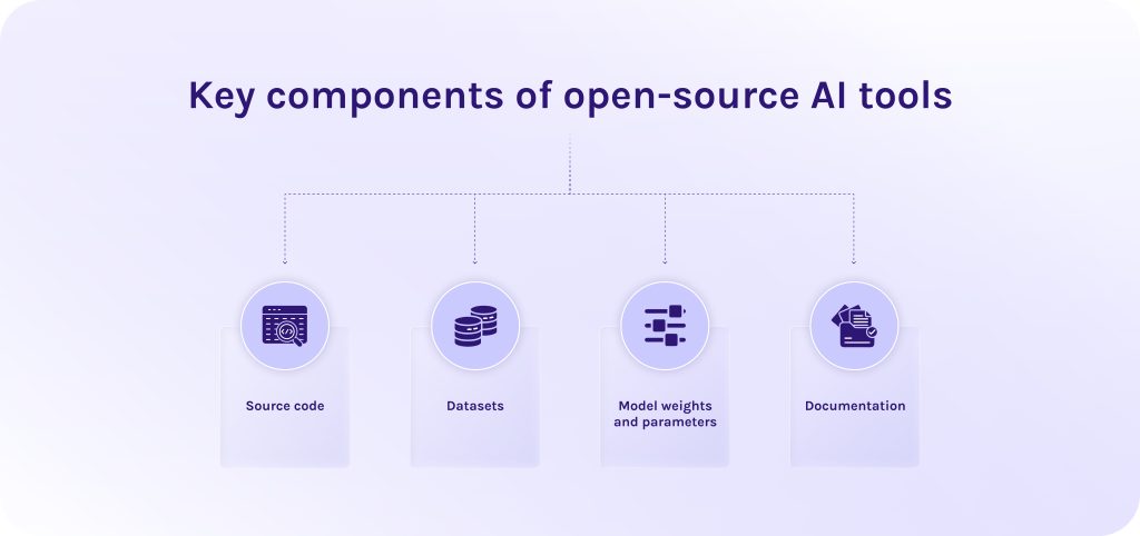 Key components of open-source AI tools