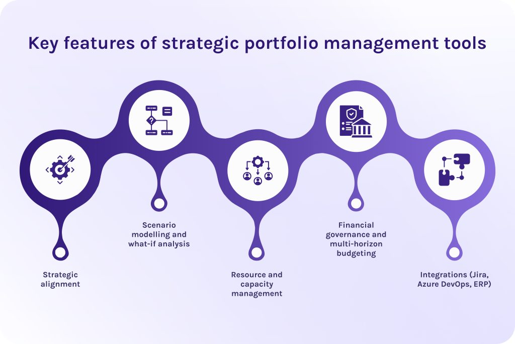 Key features of strategic portfolio management tools